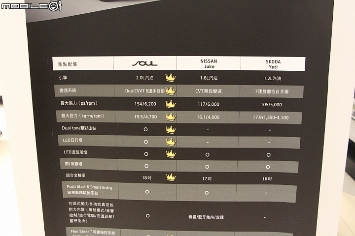 KIA潮勢力-試駕體驗活動【跨界潮休旅Soul】試駕心得,潮到連小瓢蟲都來朝聖啦XD
