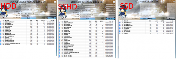 唉呦~這顆混得很不錯----Seagate SSHD 1T ST1000DX001