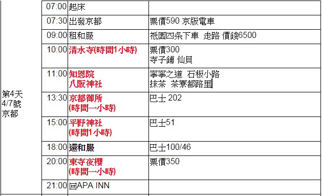 分享 第一次日本關西九天八夜就上手 (大長篇)