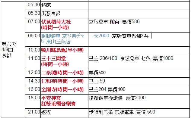 分享 第一次日本關西九天八夜就上手 (大長篇)