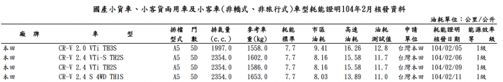 地球夢和白日夢的主要差異是節能性