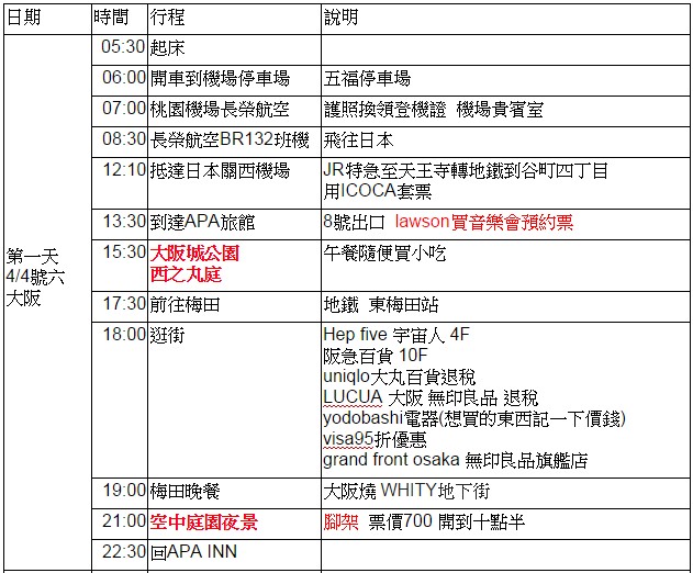 分享 第一次日本關西九天八夜就上手 (大長篇)