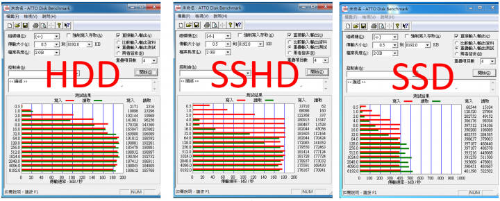 唉呦~這顆混得很不錯----Seagate SSHD 1T ST1000DX001