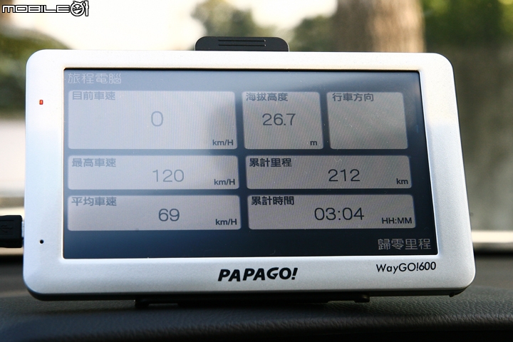 決戰400公里見真章!! 百萬級中大型房車集體評比暨油耗測試