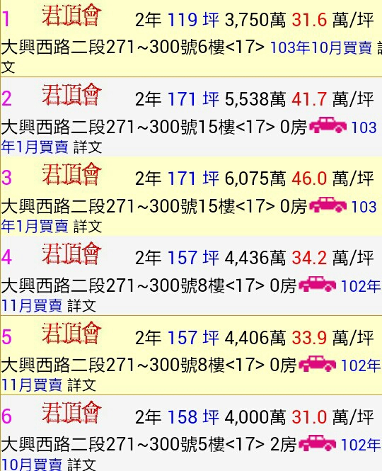 桃園「君頂會」還沒賣完?!