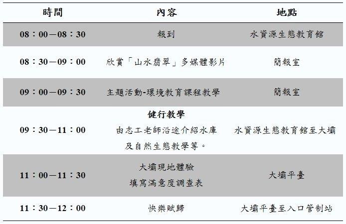 新北。翡翠水庫秘境親子遊