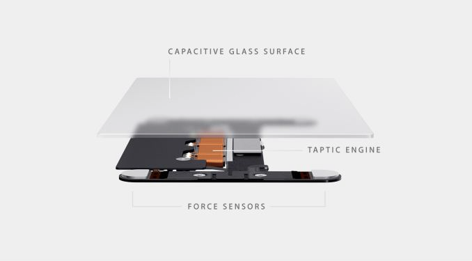 2015 macbook pro 15" 會有什麼爆點?
