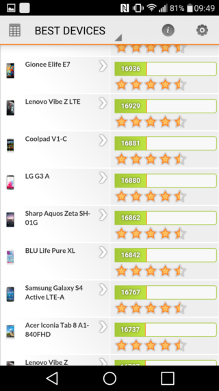 LG G4 上半年壓軸旗艦 強悍手動與夜拍性能
