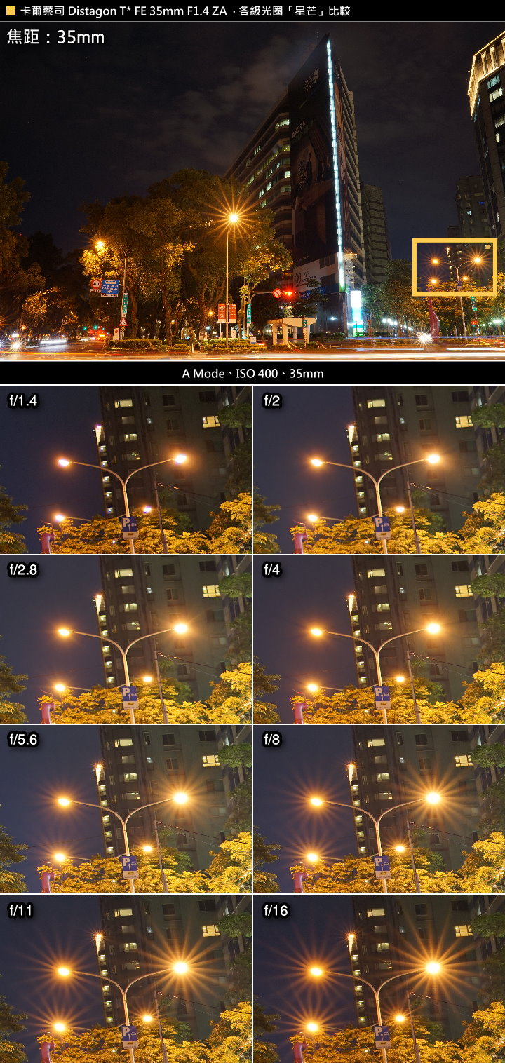 Sony Distagon T* FE 35mm F1.4 ZA 測試報告!