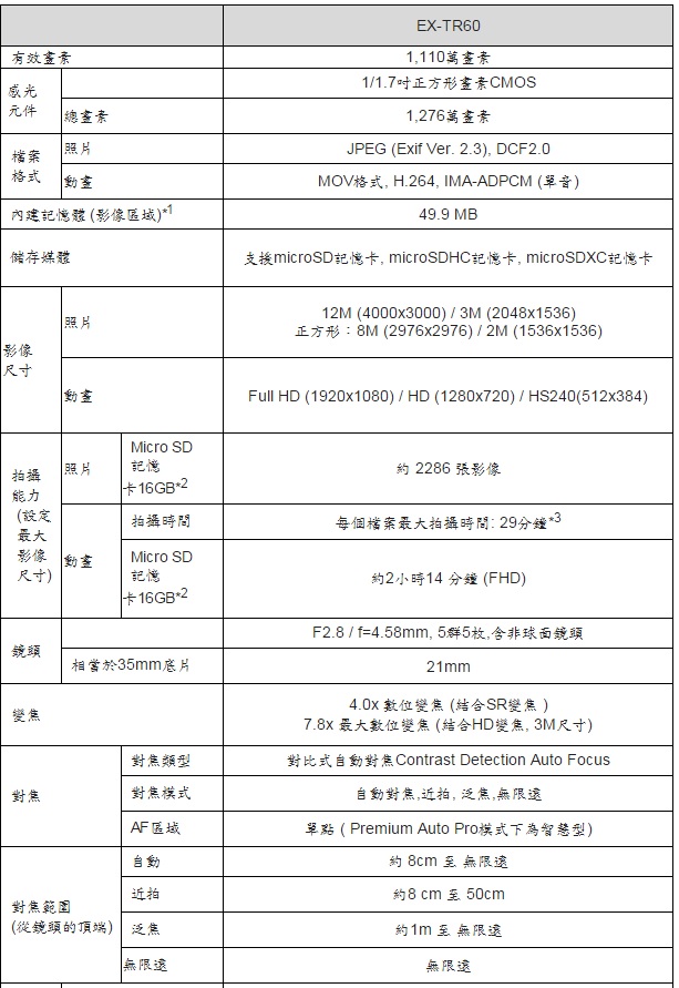 【採訪】美顏升級X自動傳輸 自拍神器CASIO TR60 上市