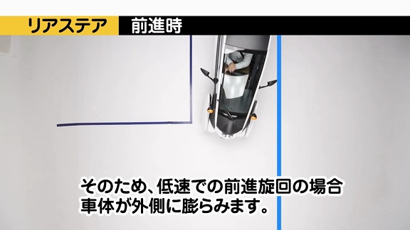 Toyota i-ROAD 試乘之七夜怪 Times (下篇)