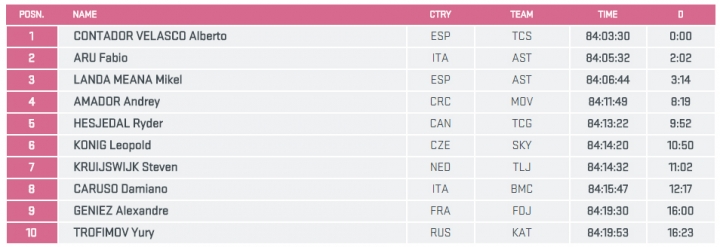 2015 環義大賽 第二十一站,TORINO→MILANO 185 KM (FLAT)