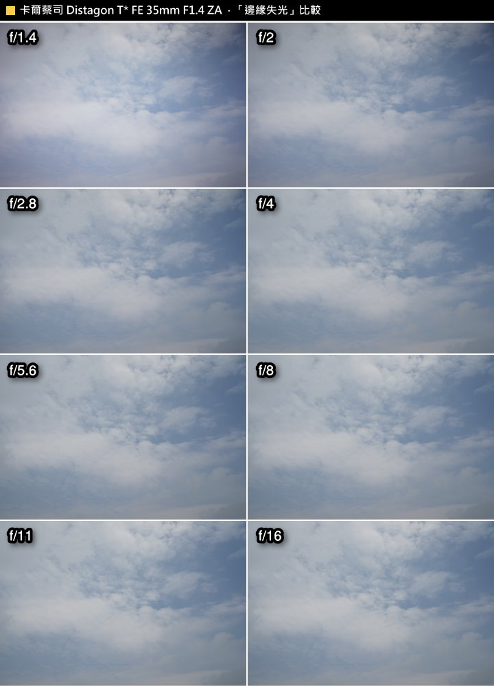 Sony Distagon T* FE 35mm F1.4 ZA 測試報告!