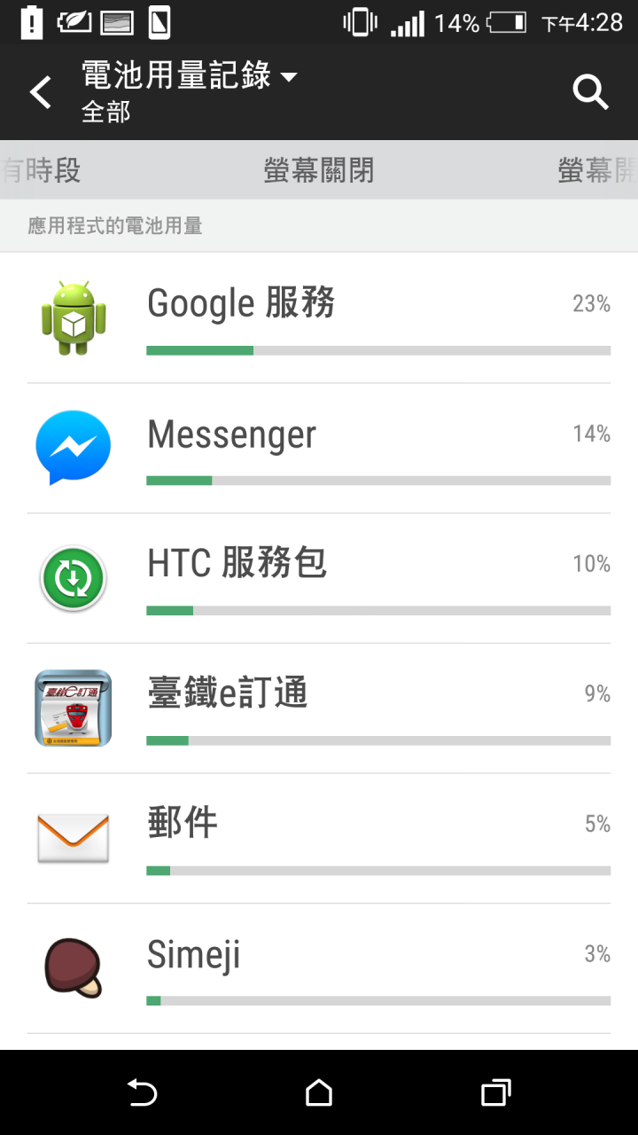 蝴蝶2 更新5.0.2後耗電狀況疑問