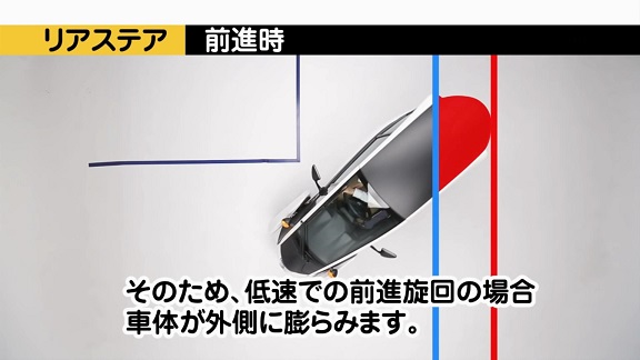 Toyota i-ROAD 試乘之七夜怪 Times (下篇)