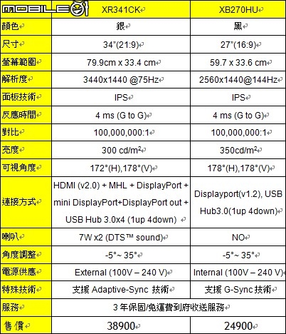 【採訪】全線出擊 Acer 五月新品正式上市