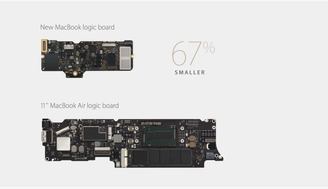 2015 macbook pro 15" 會有什麼爆點?