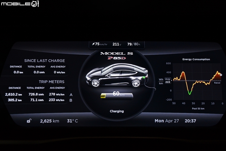 靜謐的狂傲性能 Tesla Model S P85D