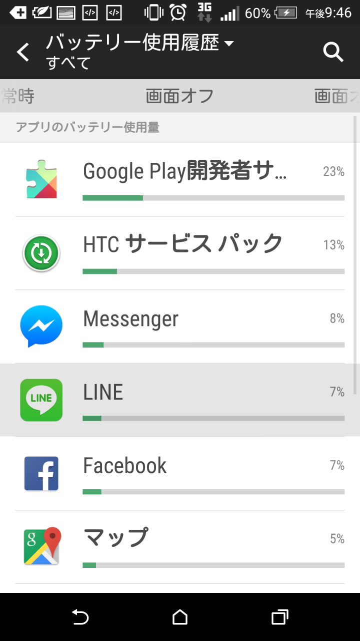 蝴蝶2 更新5.0.2後耗電狀況疑問