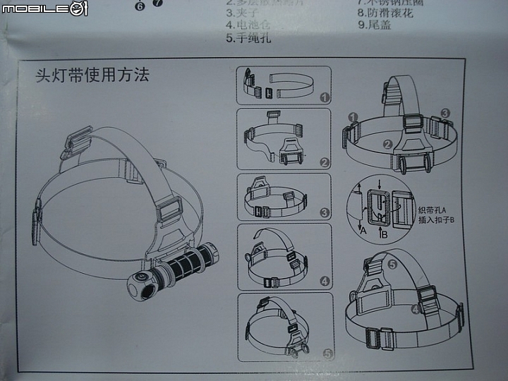 SKILHUNT H02 多用型頭燈