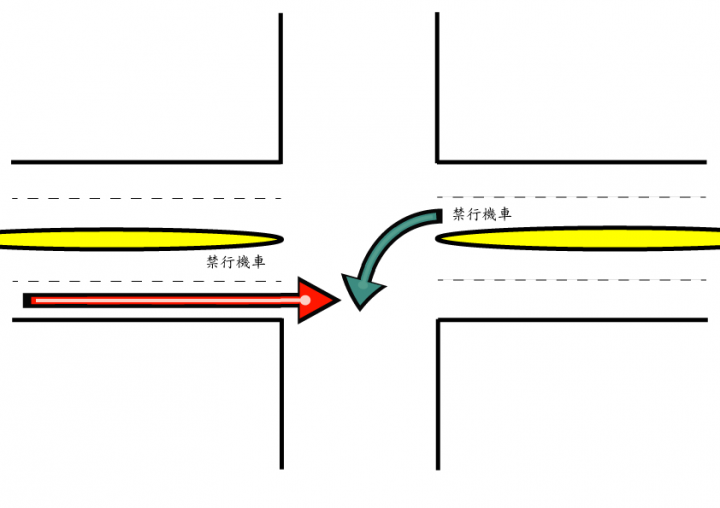 車禍評估賠償金問題