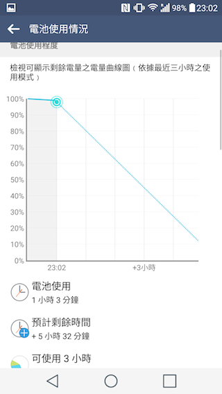 LG G4 上半年壓軸旗艦 強悍手動與夜拍性能