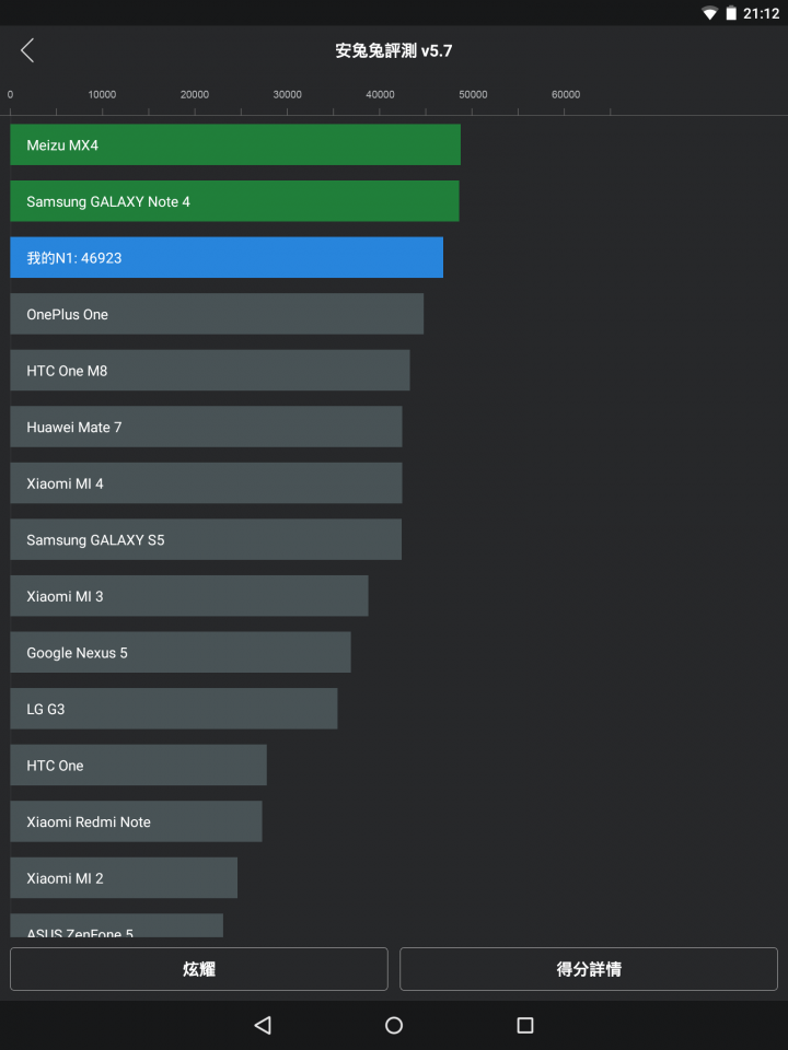Nokia N1 小型評測分享