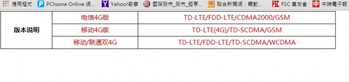 榮耀8双4G 64GB/青春版官網開賣..哪種版本適合台灣