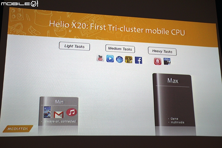 【採訪】聯發科技正式發表Helio X20十核心處理器 對應手機年底上市