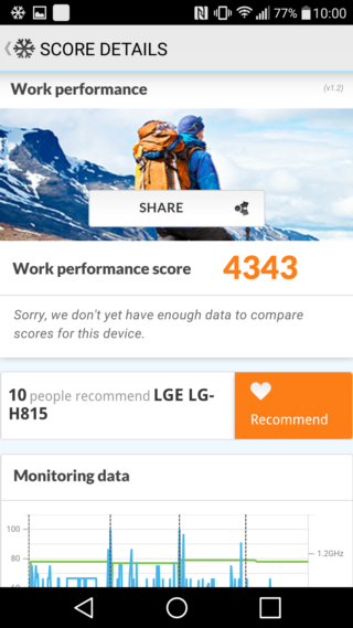 LG G4 上半年壓軸旗艦 強悍手動與夜拍性能