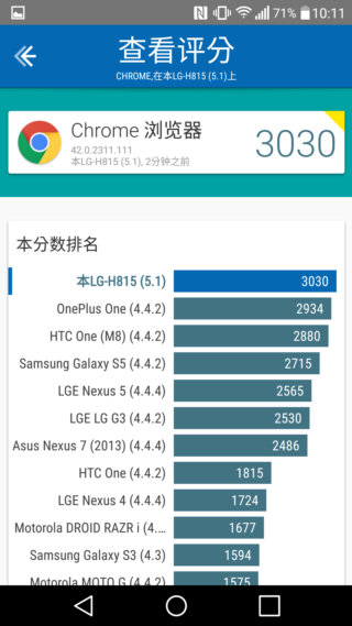 LG G4 上半年壓軸旗艦 強悍手動與夜拍性能