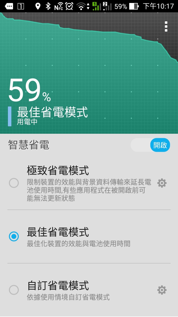 ASUS ZenFone 2 驚艷出場