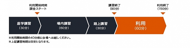 Toyota i-ROAD 試乘之七夜怪 Times (下篇)