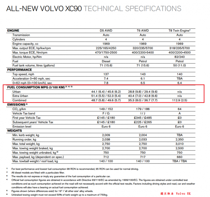 2015 All New XC-90 資訊.02/05 增加新安全配備介紹.沒想到價錢竟然比想像中便宜 !!!!!