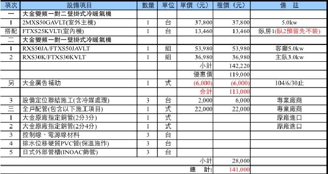 高雄新家大樓冷氣需求