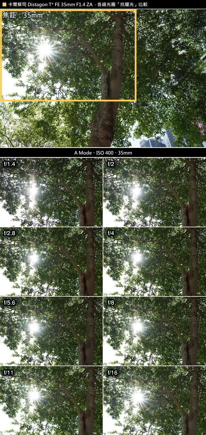 Sony Distagon T* FE 35mm F1.4 ZA 測試報告!