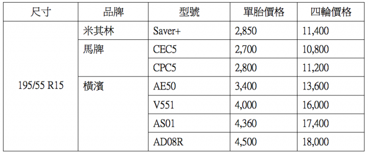 小資族的進口胎懶人包-產地、價格篇