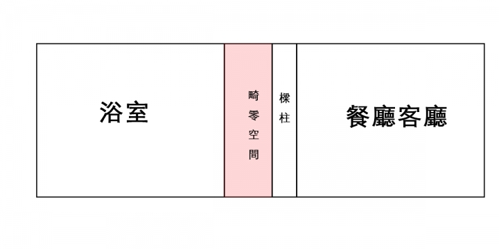 【開箱】老屋翻新之極致簡單風 (我們都開玩笑是家徒四壁風)
