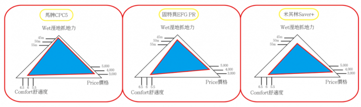 小資族的進口胎懶人包-操控安全篇