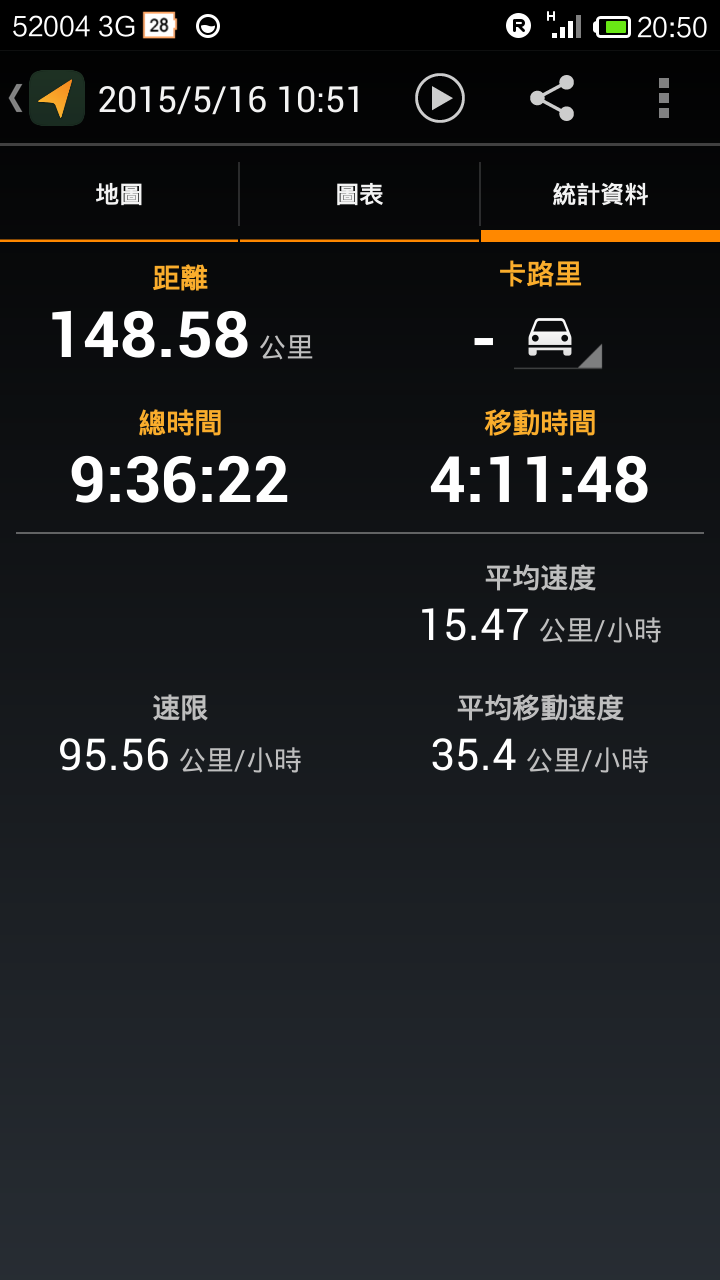 2015 5月芭塔雅 老屁孩 嬉皮車遊記 芭塔雅到羅勇 (下集)
