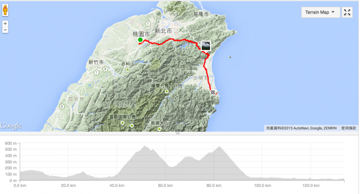 十分之九圈,860km,五天四夜的隨興上班族大叔環島