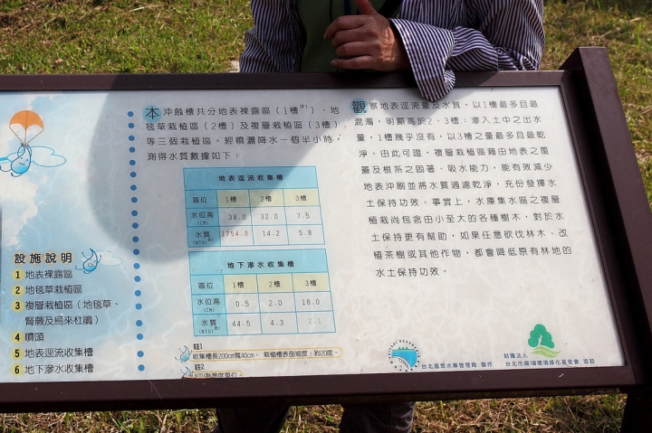 新北。翡翠水庫秘境親子遊