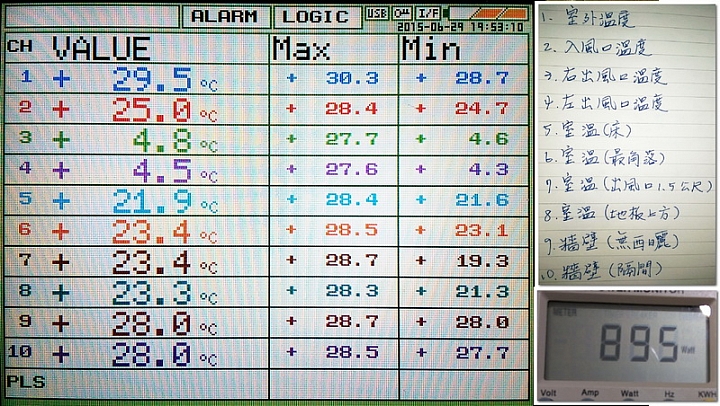 開箱~日立冷氣 RAS-28SCT/RAC-28SCT 日本原裝變頻冷暖 低溫冷房能力測試 出風口究竟能到幾度???3.5度???