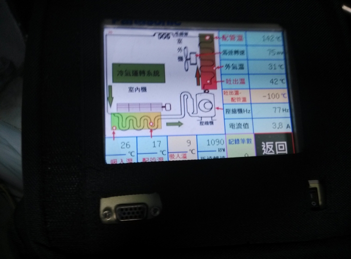 請教一下,國際分離式冷氣LX28CA2吹不冷的問題...