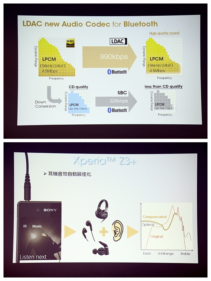 極致美學、完美平衡!SONY XPERIA Z3+ 高雄體驗會心得分享