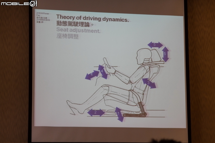 引爆駕馭熱情 2015 BMW M-Power Day大鵬灣賽道體驗