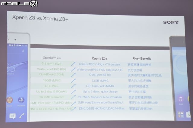 完美的設計 挑戰極限 超越自我 【Sony Xperia Z3+】高雄體驗會