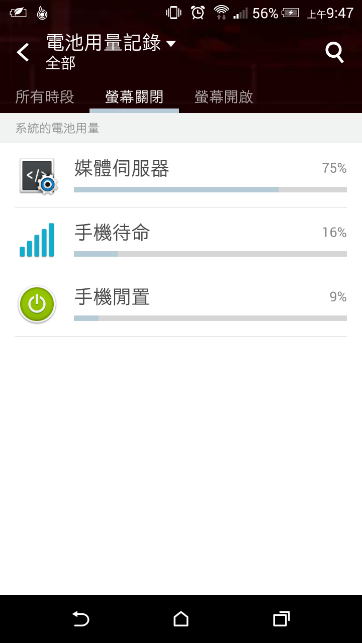M9+掉電迅速,一晚上掉70%電力...如何解決???