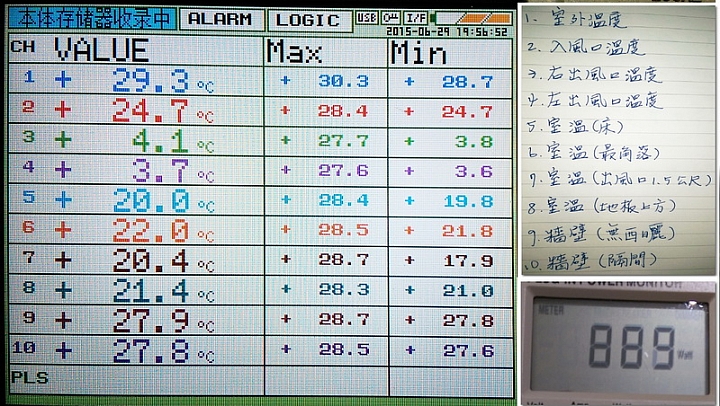 開箱~日立冷氣 RAS-28SCT/RAC-28SCT 日本原裝變頻冷暖 低溫冷房能力測試 出風口究竟能到幾度???3.5度???