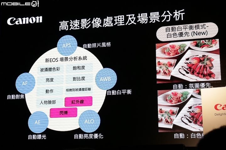 【採訪】Canon EOS 5DS / 5DS R‧高畫素登台 即刻開賣!(內含大量5,060萬畫素實拍照)